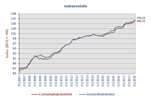 CPI_1graph201802_nl.png