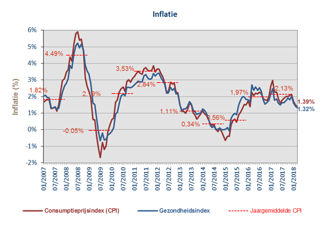 CPI_2graph201803_nl.png