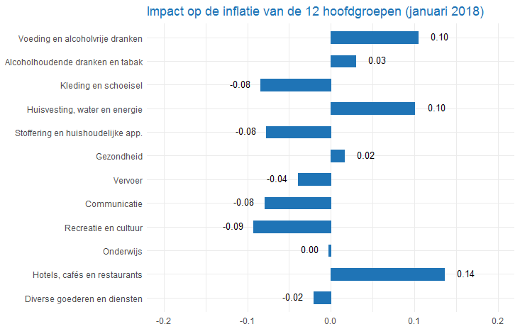 CPI_3_201801_nl.png