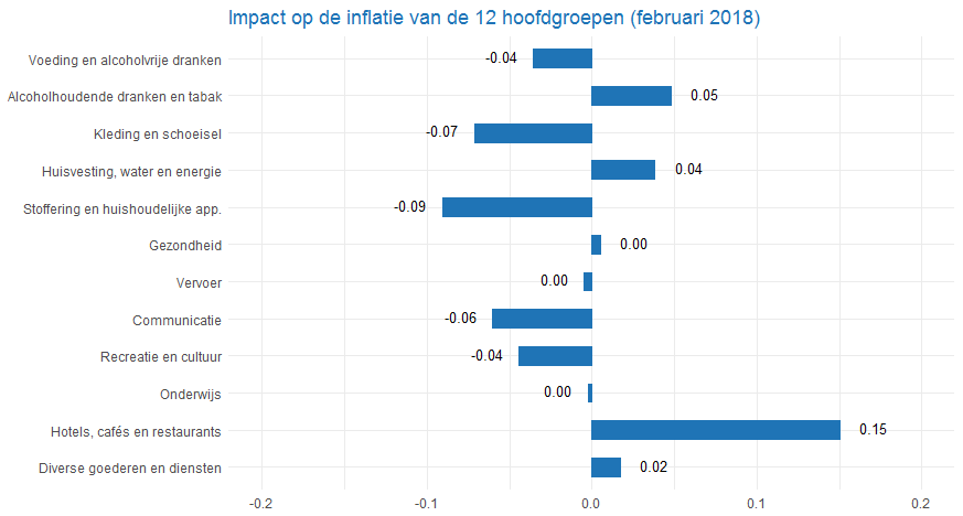 CPI_3graph201802_nl.png