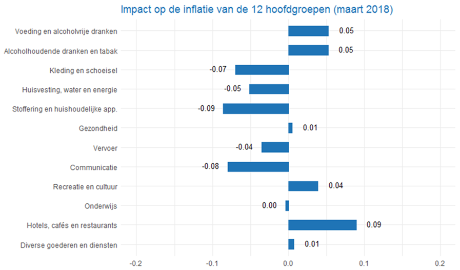 CPI_3graph201803_nl.png