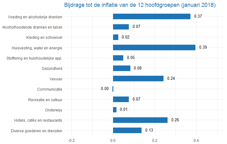 CPI_4_201801_nl.png