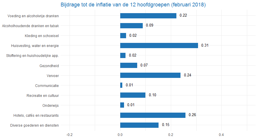 CPI_4graph201802_nl.png