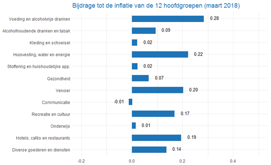 CPI_4graph201803_nl.png