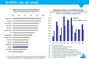 Grafiek van de week