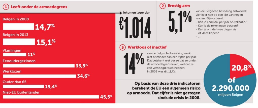 armoedeGrafiek