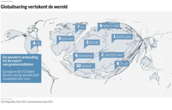 globalisering