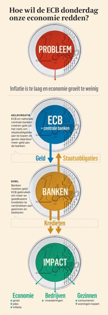 ecb