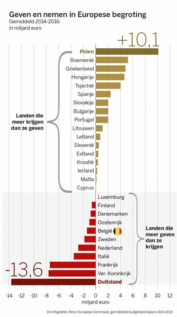 europese begroting