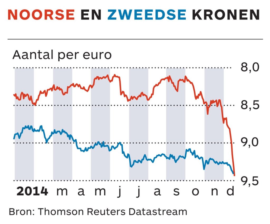 kronen