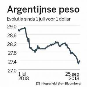 peso