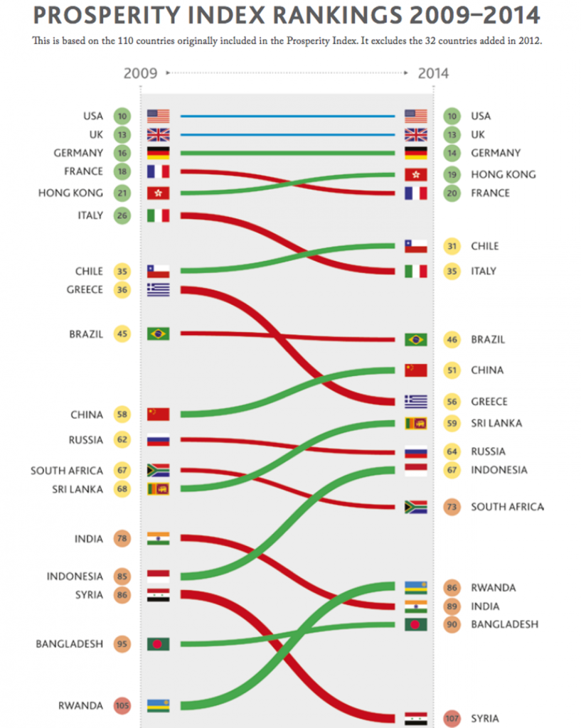 rankings