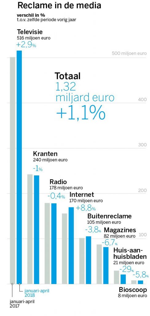 reclame