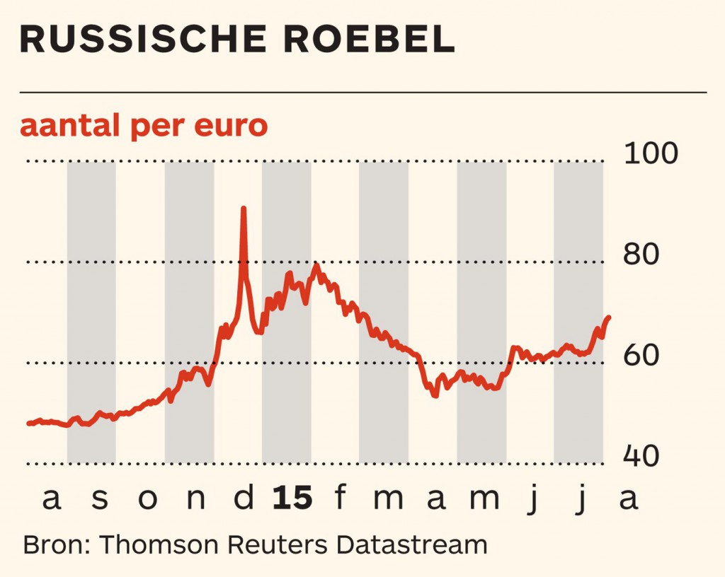 roebel