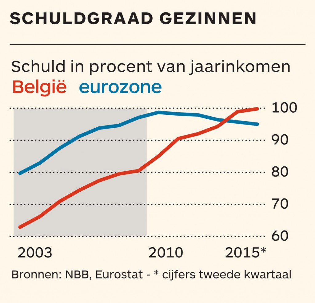 schuldgraad