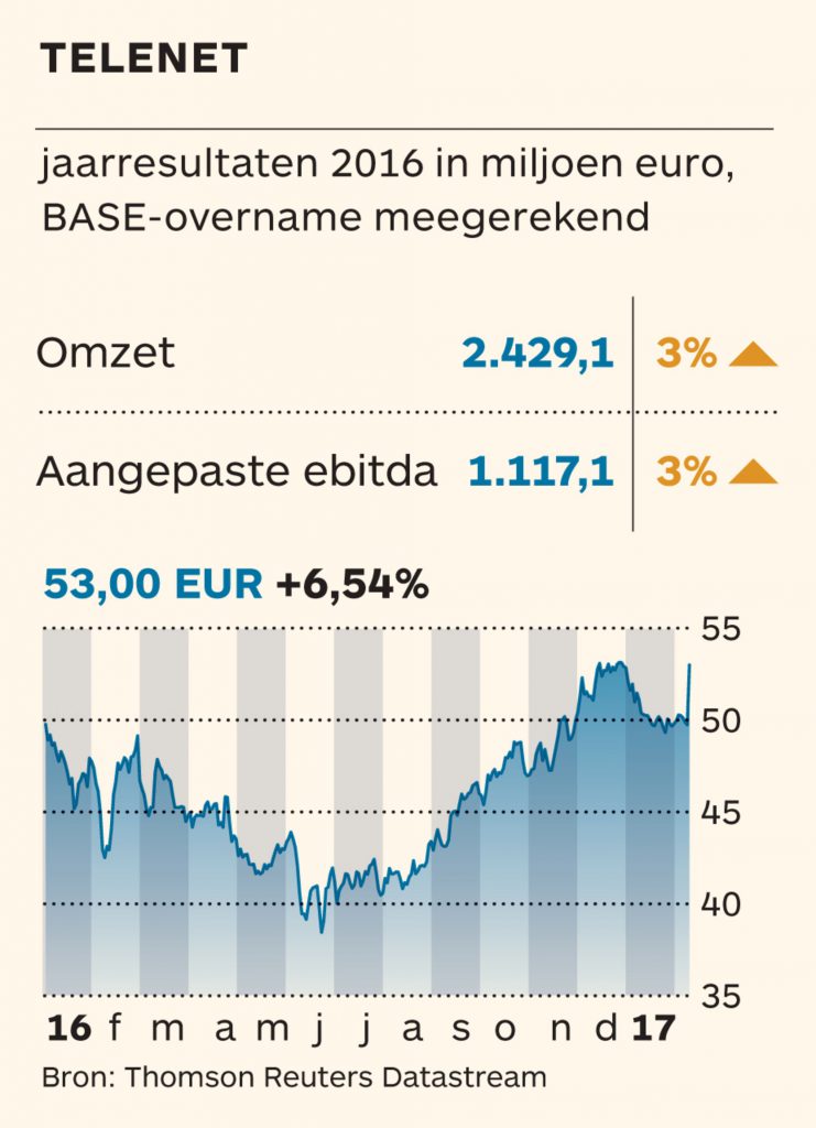 telenet