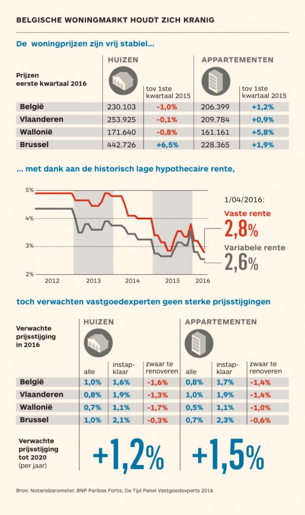 woningmarkt